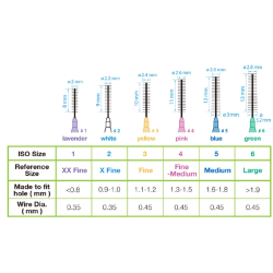 Greenline interdentalbrster (flaskerensere). Latexfrie og genanvendelige, 6 stks