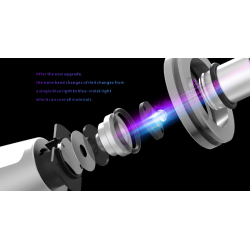 Woodpecker hrdelampe iLED Plus. Kraftig lysintensitet. Hrdning p 1 sekund. Bredt hrdespektrum